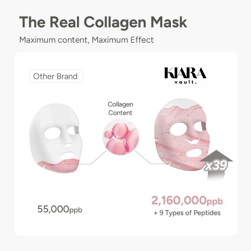 Kiara Oranova™ - Overnight Collagen Wrinkle Mask