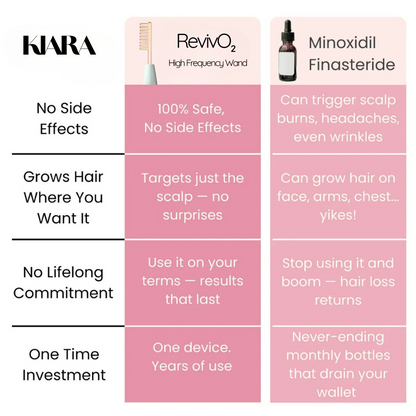 RevivO₂™ - High‑Frequency Hair Growth Wand