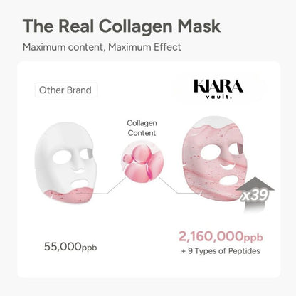 Kiara Oranova™  - Overnight Collagen Wrinkle Mask